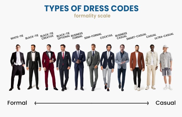 Types of men dress shoes