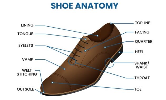 Types of Men Dress Shoes A Stylish Guide