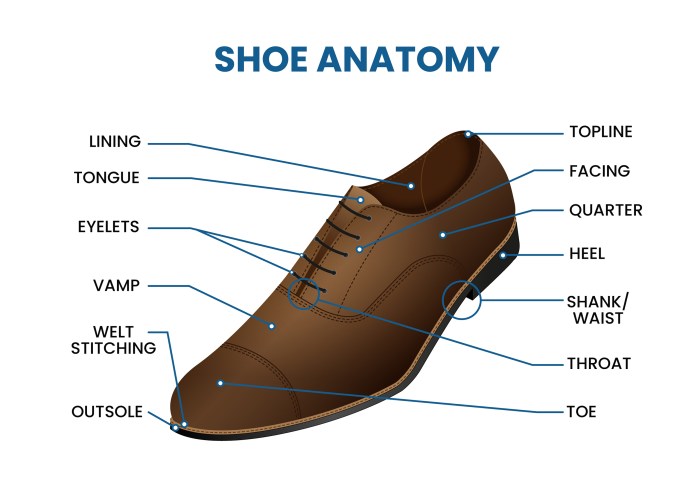 Types of men dress shoes